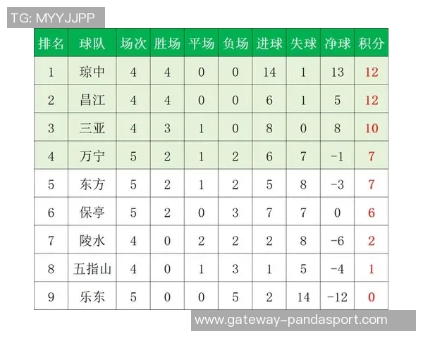 足球比赛积分规则解析及对球队排名的影响分析